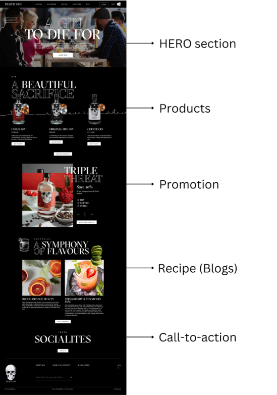 Screenshot of a website layout with sections labeled: HERO section, Products showcasing gin bottles, Promotion highlighting discounts, Recipe (Blogs) featuring cocktail images, and a Call-to-action for social engagement. This UX design serves as the ultimate guide to an engaging user experience. | Ven Agency